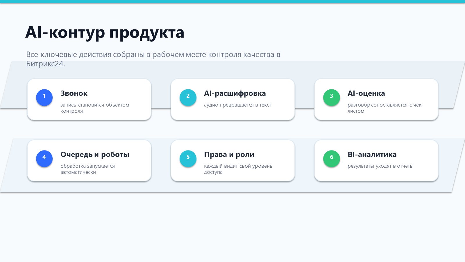 ПрофиCRM: Контроль качества звонков