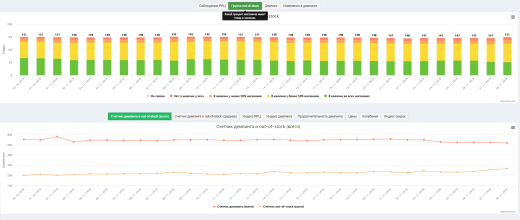 Priceva: Мониторинг цен конкурентов и автоматизированное ценообразование