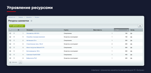 Interland: Шахматка занятости ресурсов
