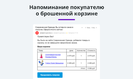 Ловец брошенных заказов. Брошенные корзины. Повышение конверсии сайта