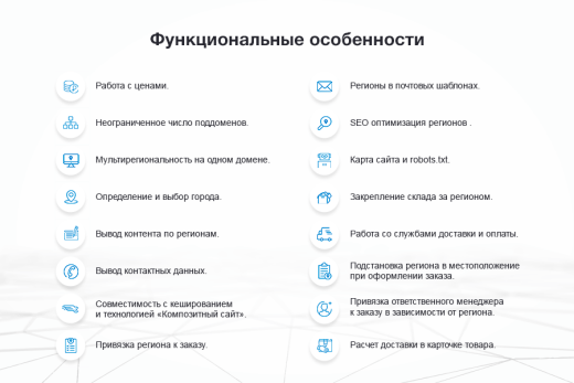 Сотбит: Мультирегиональность