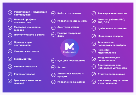 Сотбит: Маркетплейс Стандарт – личный кабинет поставщика
