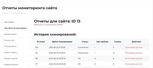 СайтГардПро