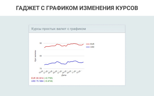 ВебПростор: Простые валюты