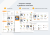 Интернет-магазин WebComp:Market