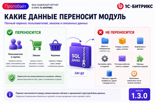 Перенос пользователей и заказов