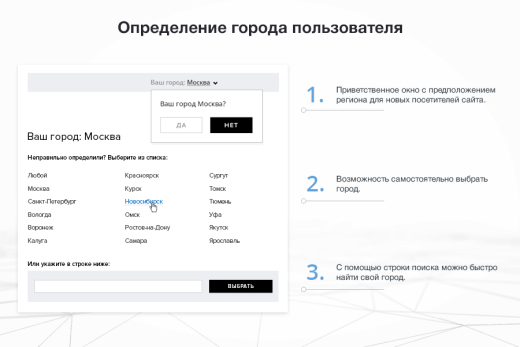 Сотбит: Мультирегиональность