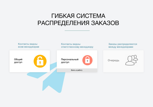 Дубовой: Телеграм менеджер - обработка и распределение заказов через телеграм