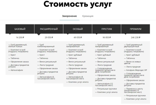 АйПи Ритуал - ритуальные услуги, изготовление памятников, благоустройство могил