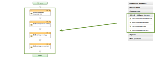 SMS4B - СМС для бизнеса