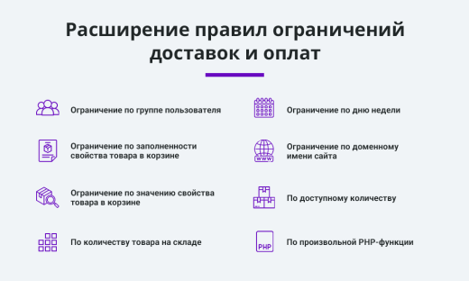 Расширение правил ограничений доставок и оплат (restrictions)