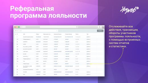 Реферальная программа лояльности и бонусная система