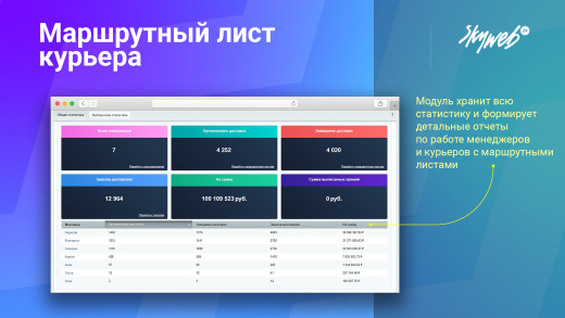 Маршрутный лист курьера