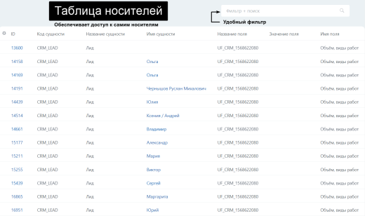 АйтиНебо: Пользовательские поля