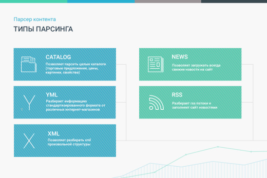 Сотбит: Парсер контента – сайты, excel, xml, yml, csv, rss