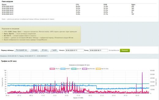 Mediops Monitor