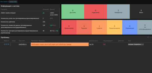 IX мониторинг