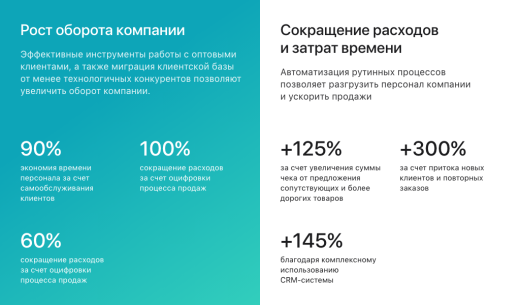 АЛЬФА: B2B - оптовый портал с личным кабинетом