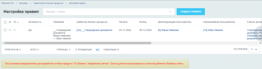 Заместители в бизнес-процессах