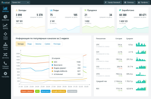 Интеграция между Б24 (Коробка) и Roistat (система сквозной бизнес-аналитики)