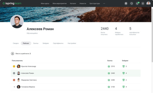 Модуль синхронизации iSpring Learn и Битрикс: Управление сайтов (Магазин подарков)