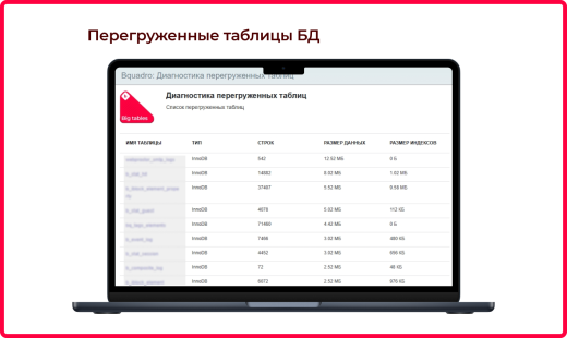 Bquadro: Мониторинг сайта