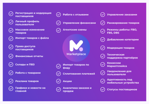 Сотбит: Маркетплейс Бизнес – личный кабинет поставщика