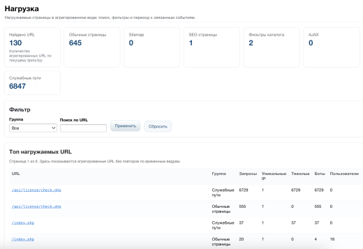 Дубовой: Сигма - защита трафика и контроль ботов с ИИ советником