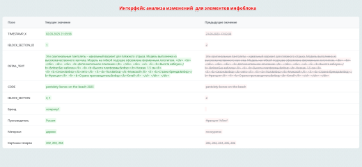 История изменения элементов инфоблока
