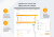 Интернет-магазин WebComp:Market