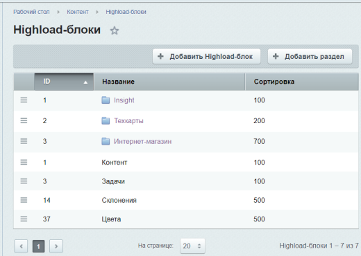 Расширенные Highload-блоки