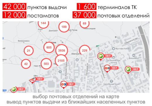 Расчет доставки (Почта, СДЭК, ПЭК, Энергия и др.)