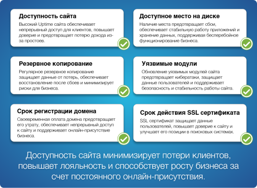 Мониторинг сайта