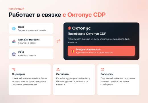 Октопус CDP | Программа лояльности