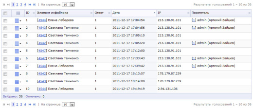 Честное голосование