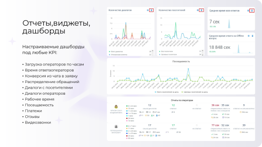 Verbox - Онлайн консультант для сайта