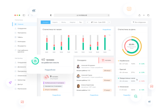 ИНСАЙДЕР - система мониторинга, контроля и комплексной оценки эффективности работы персонала