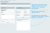BXmaker. СМС Оповещения  (70+ sms сервисов)