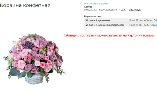 Состав товара - инструмент для конфигурации цены