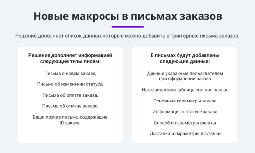 Расширенные письма заказов