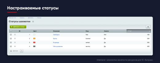 Interland: Шахматка занятости ресурсов