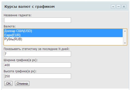Курсы валют (с графиками)