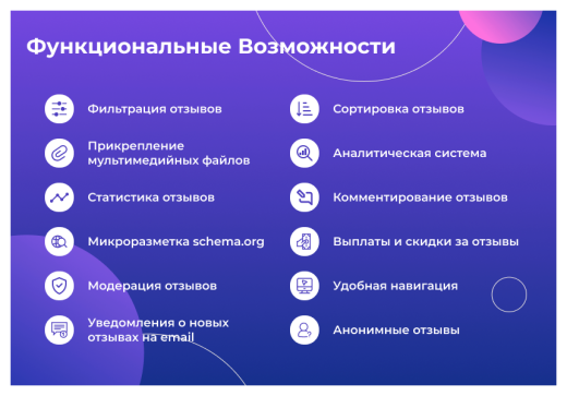 Сотбит: Расширенные отзывы