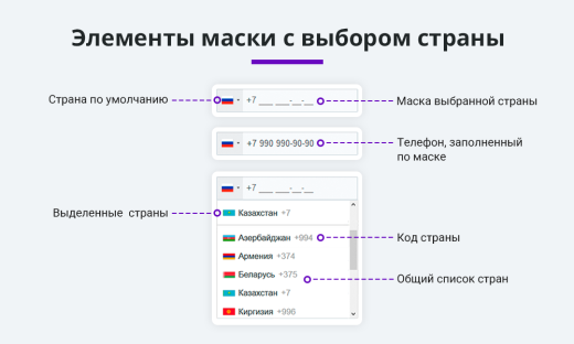 Маска ввода номера телефона с выбором страны