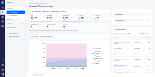 RetailCRM