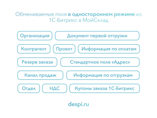 МойСклад: Гибкий обмен заказами по API