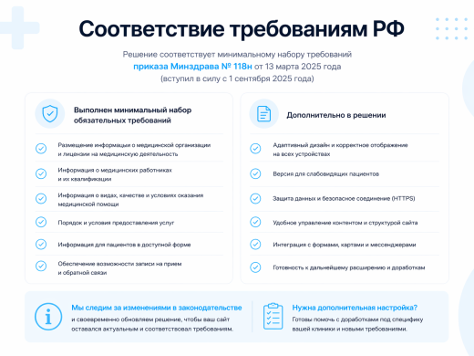 ProtoCorp.Медицина - веб-сайт медцентра с каталогом товаров