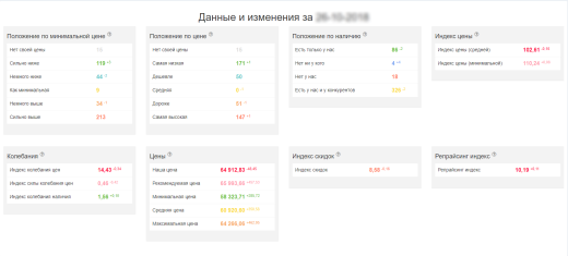 Priceva: Мониторинг цен конкурентов и автоматизированное ценообразование