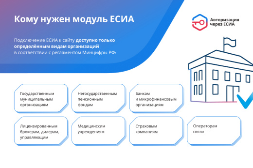 ЕСИА Авторизация. Вход на сайт через Госуслуги