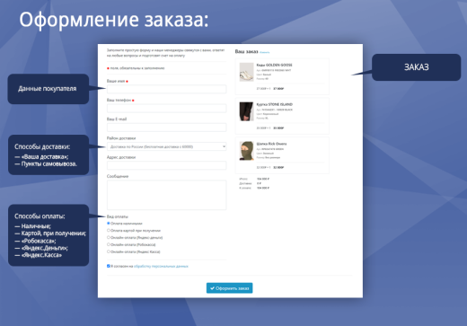 Trendy[light]: магазин одежды и обуви, начиная со Старта